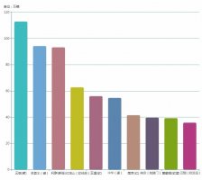 2018排名前10位香烟品牌分析