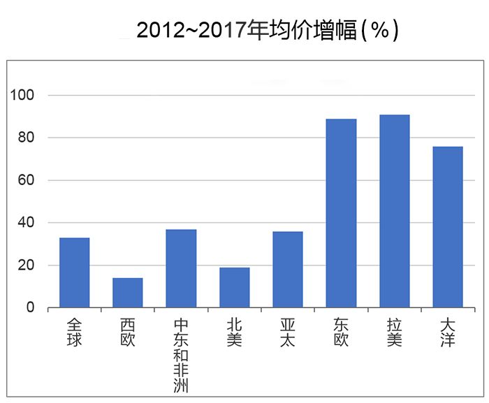 【重磅】国际烟草业有何新发展？2018年世界烟草发展报告为您权威解读