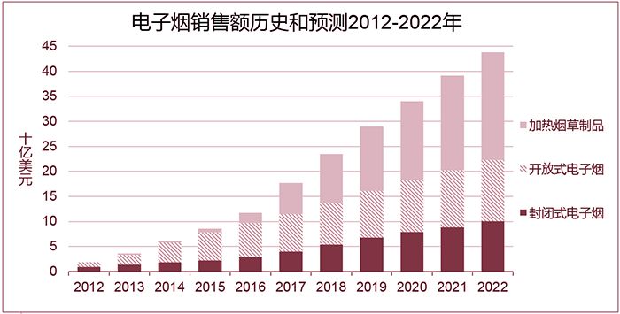 【重磅】国际烟草业有何新发展？2018年世界烟草发展报告为您权威解读