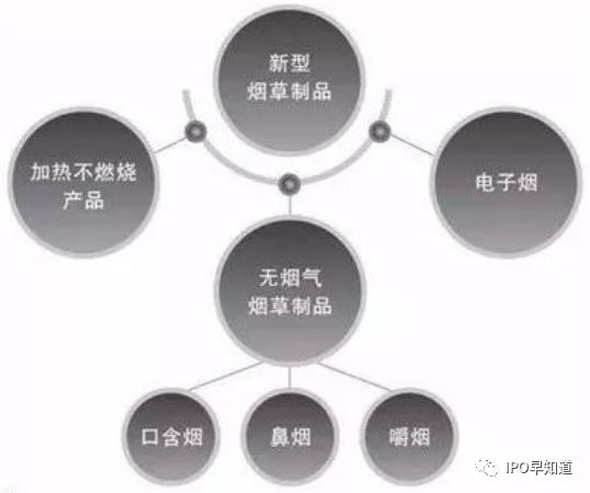 全球烟草市场格局：传统香烟行业在没落，新型烟草在崛起