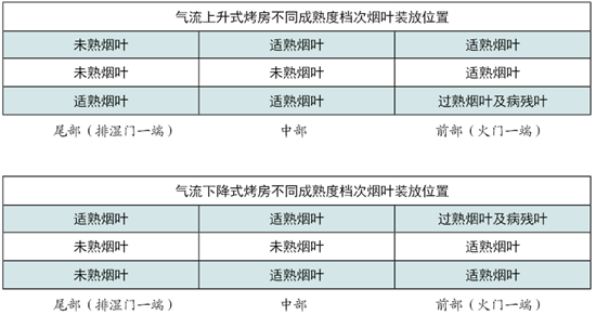 烟叶采编装技术问答：烟叶如何采摘？烟夹夹烟怎么操作？
