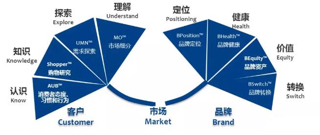 烟草行业改革，高质量发展应从哪里开始入手？