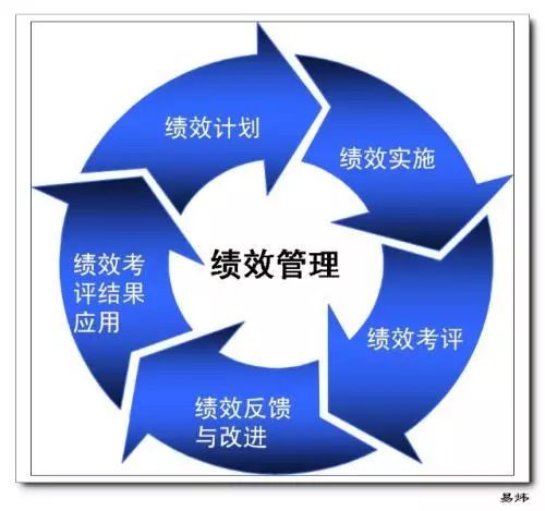 烟草员工需要什么样的绩效考核？