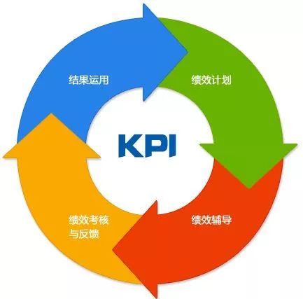烟草员工需要什么样的绩效考核？