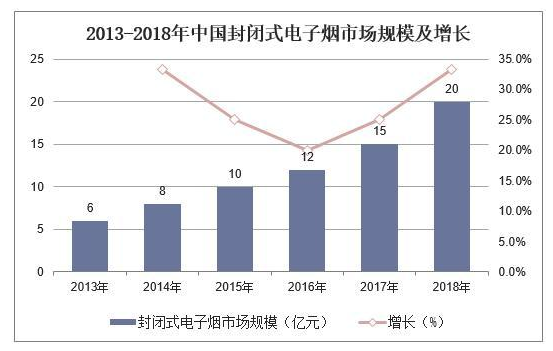 2019年中国新型烟草行业未来市场空间依然广阔