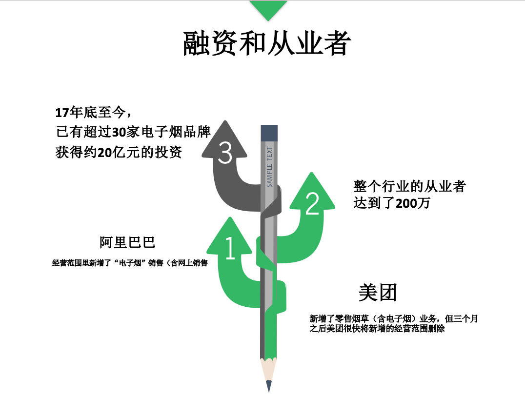 通过数据分析科普电子烟行业